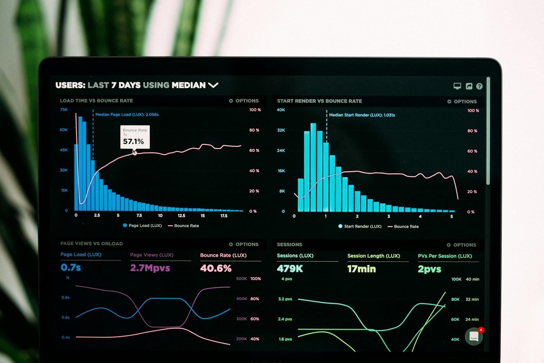 Analytics charts on a dark screen